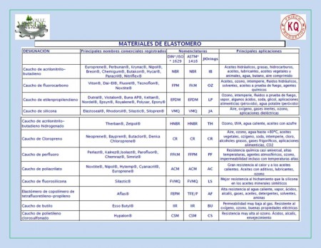 Nombre y propiedades de los elastomeros